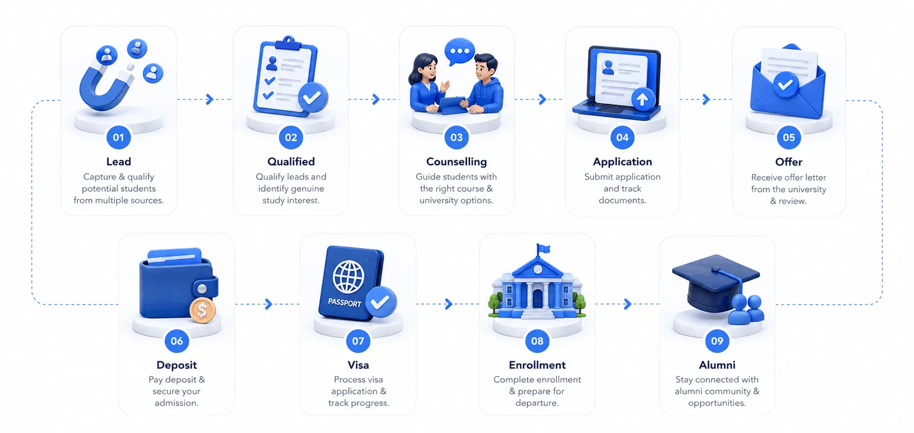 student recruitment platform journey
