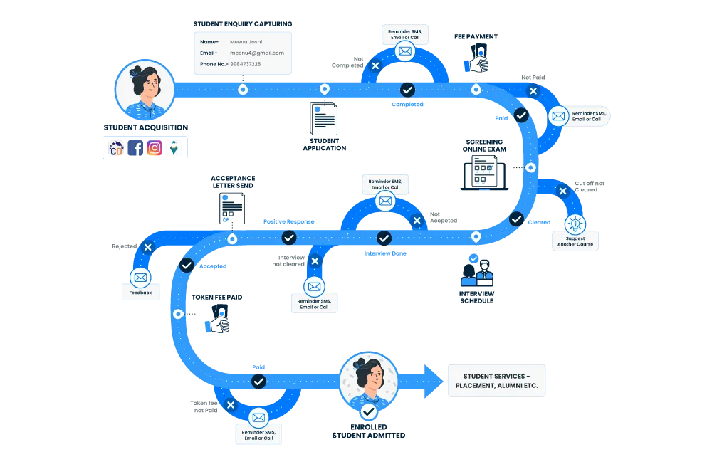 University Portal Development Service